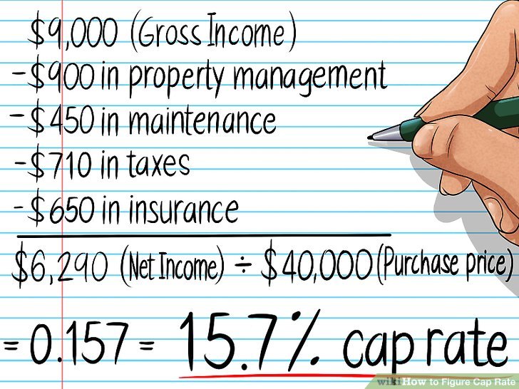 cap-rate-explained-streitwise