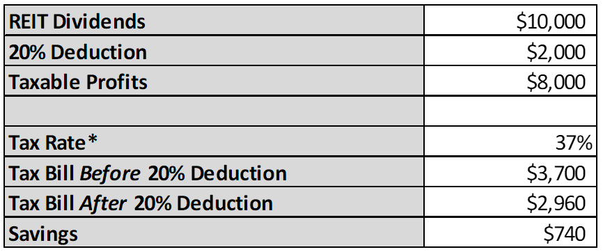 Pass-through deduction example