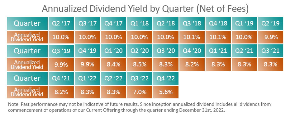 How Mutual Funds Pay Dividends