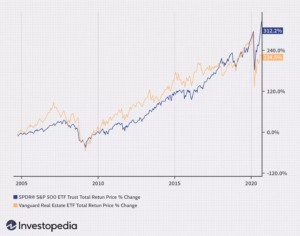 ftse investopedia