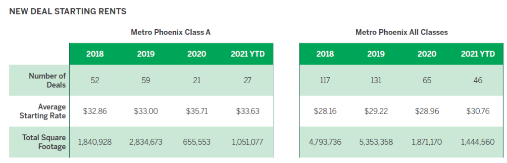 New Deal Starting Rents (2021)